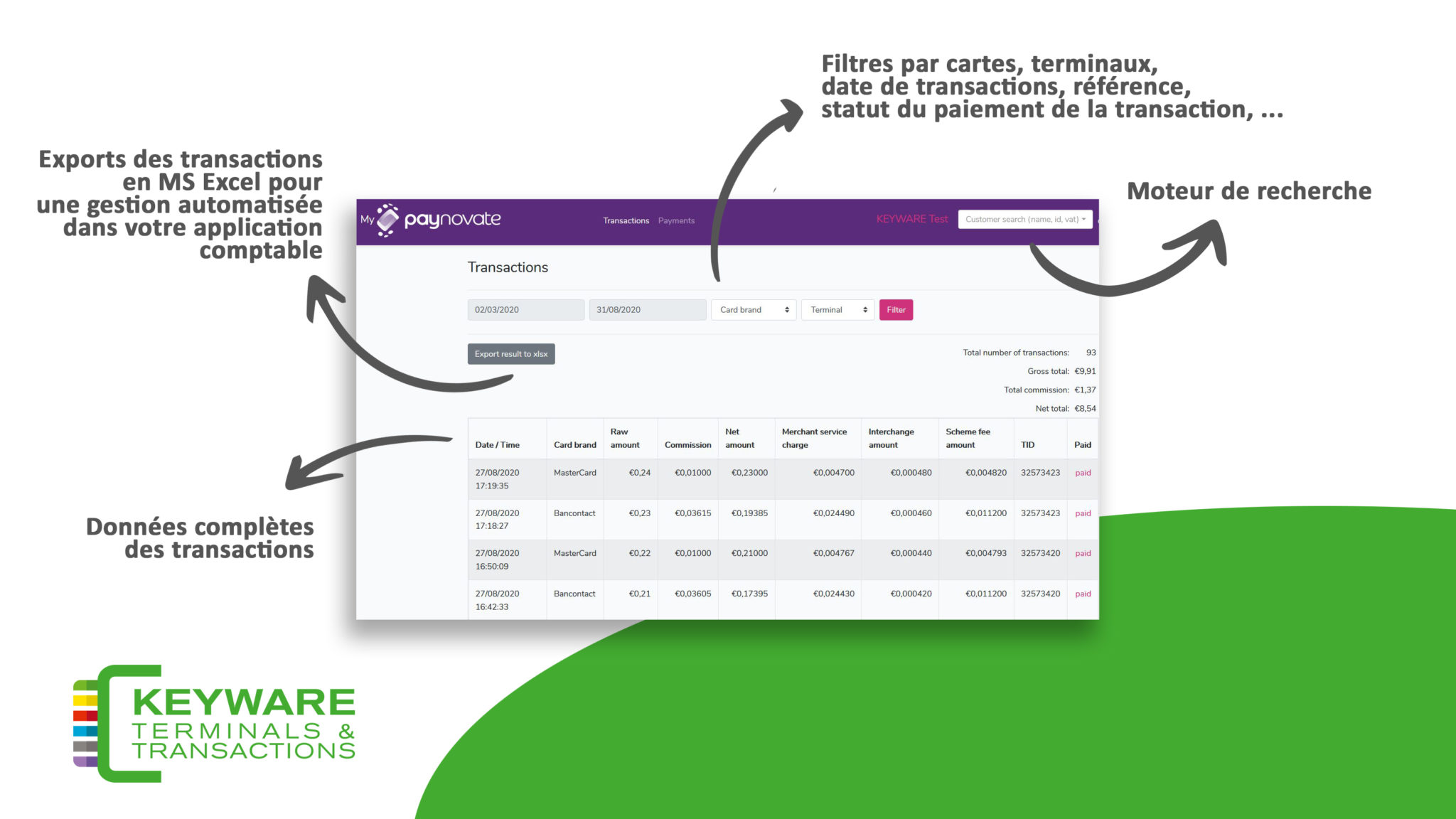 Keyware Keyware et Paynovate : l’administration des terminaux de paiement ...