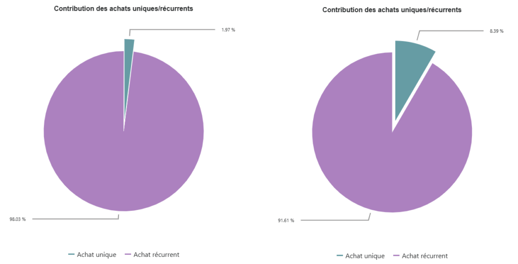 Illustration Article Mars 2026 - Graphiques